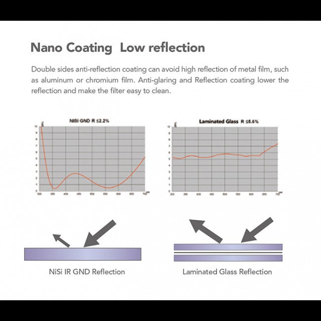 NiSi 4K 4x5.65 Polarizer Filters Filters - CINEGEARPRO