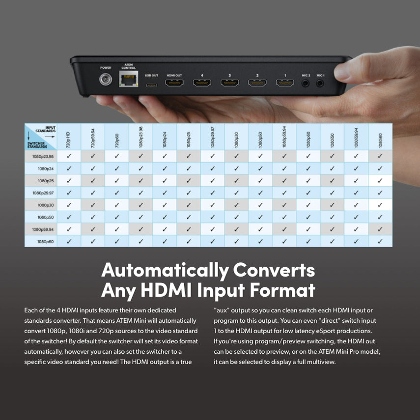 Blackmagic Design ATEM MINI PRO HDMI Live Stream Switcher