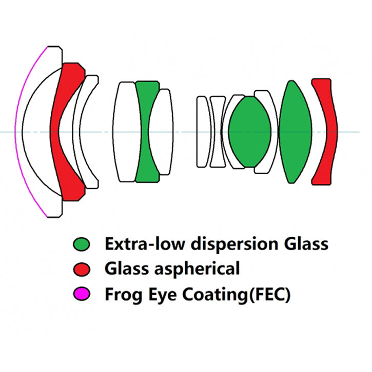 Laowa 7.5mm f/2 MFT Lens for Micro 4/3 (Black)