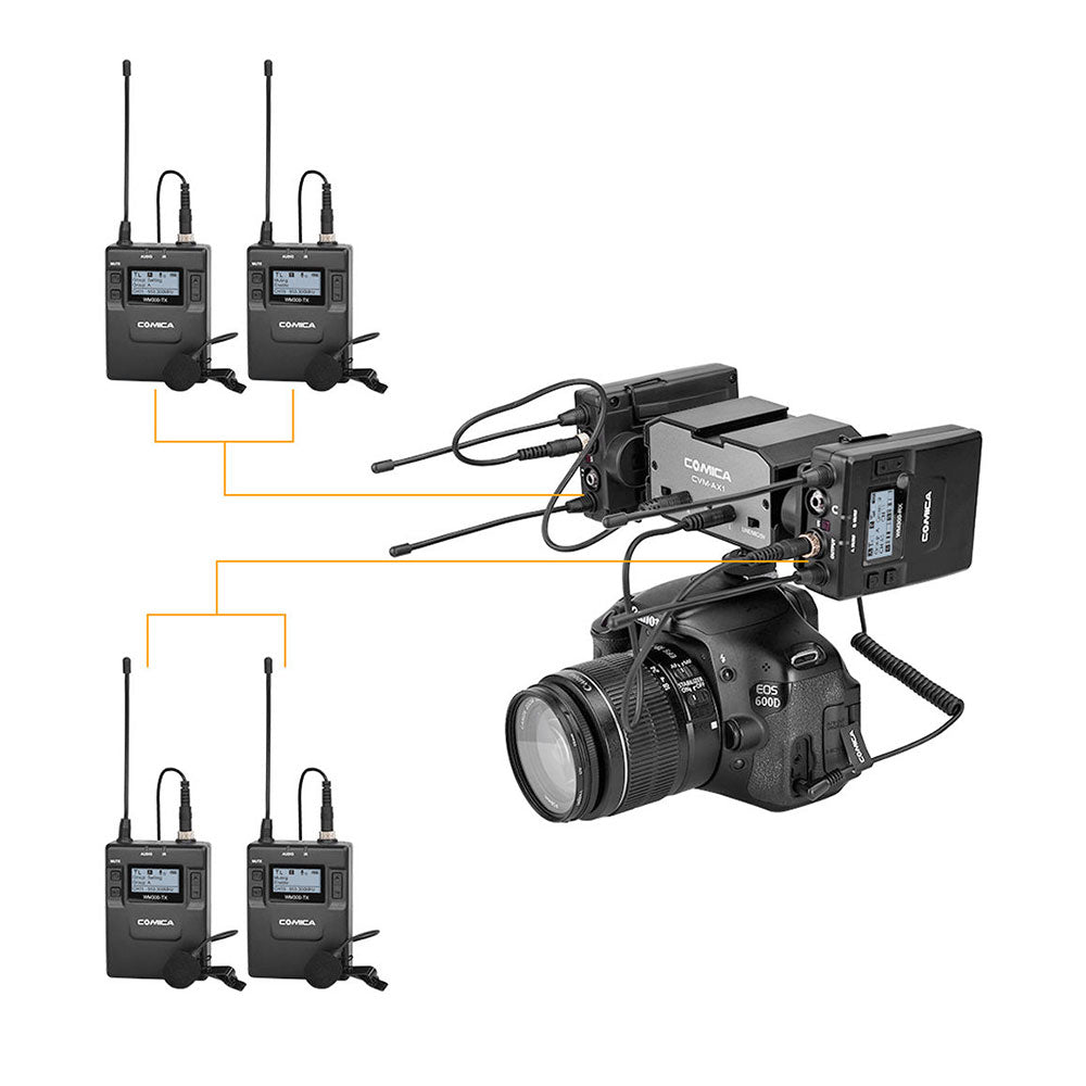 COMICA Audio CVM-AX1 Camera-Mount Two-Channel Audio Mixer for DSLR Cameras