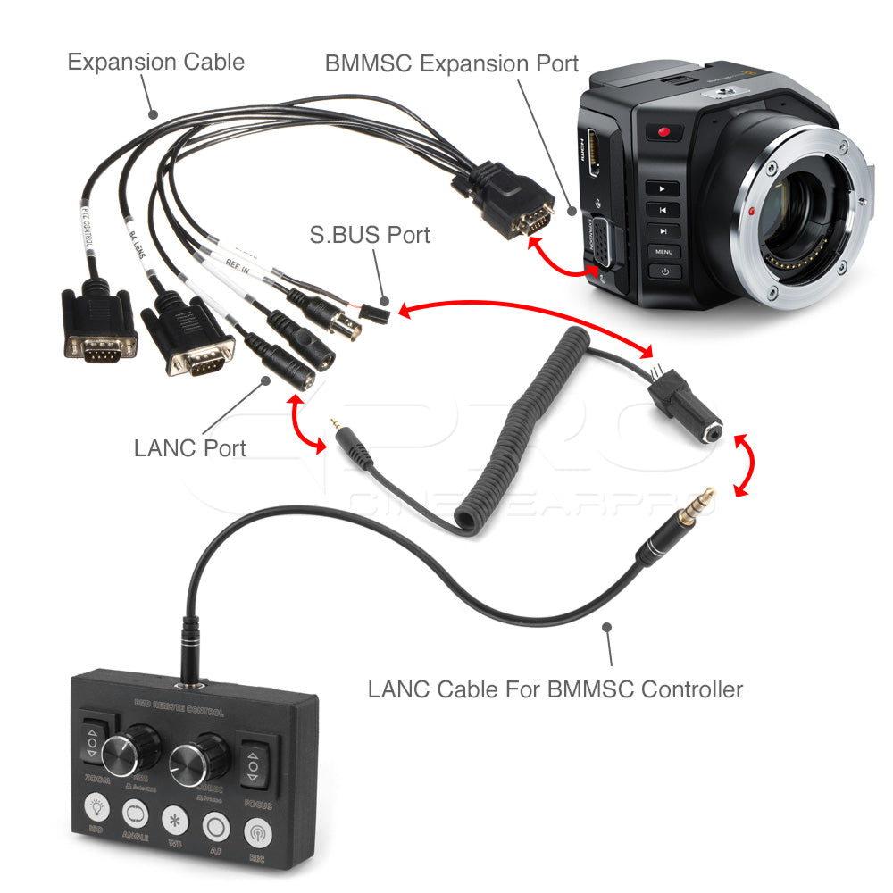 CGPro LANC Cable For BMMCC Controller