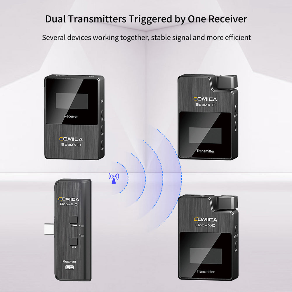Comica BoomX-D 2.4G Digital 1-Trigger-2 Wireless Microphone - CINEGEARPRO