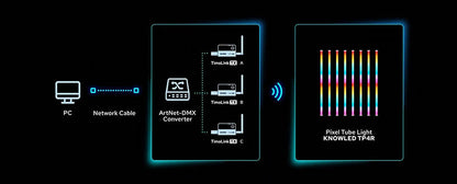 GODOX KNOWLED TP4R-K8 Eight-Light 4' Pixel Tube LED Lighting Kit