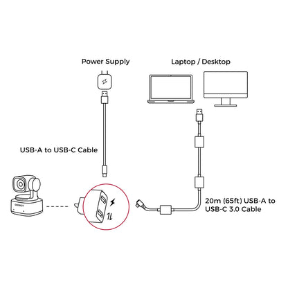OBSBOT 20m USB 3.0 USB-A To USB-C Cable For OBSBOT Tail Air / Tiny 2 Cameras