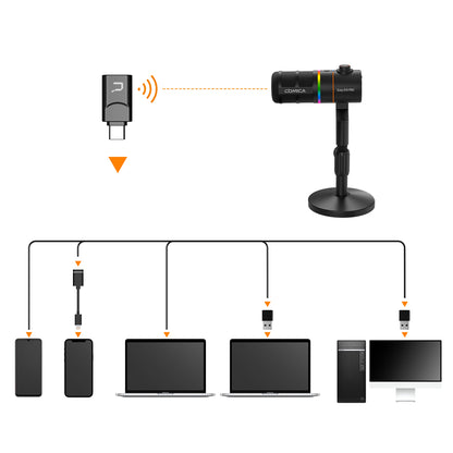 COMICA EJoy D10 PRO RGB Cardioid Dynamic Wireless Microphone