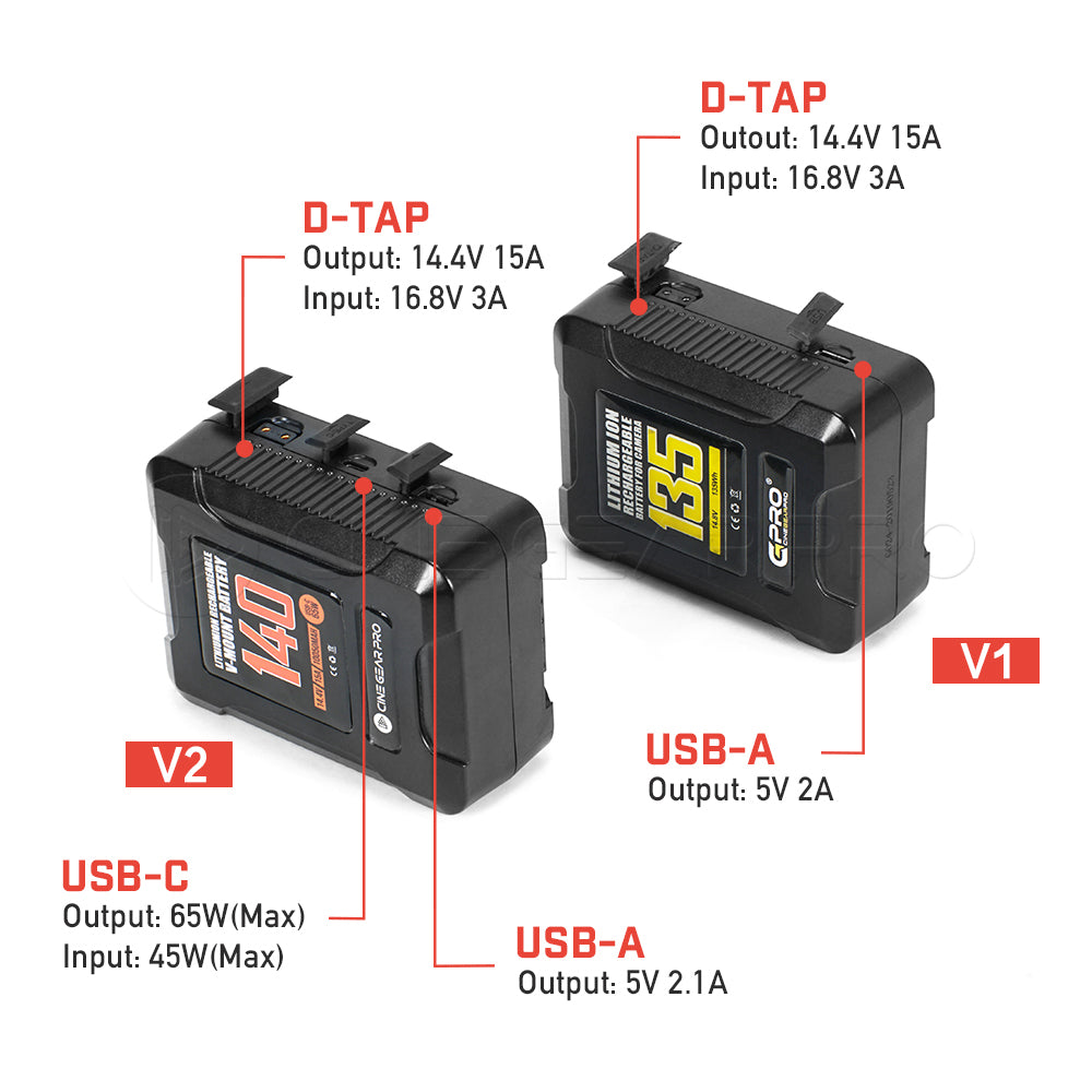 CGPro Ultra Small Size Mini V-Lock Li-Ion V-Mount Battery w/ USB Output (98-290Wh)
