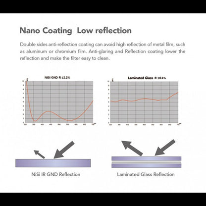 NiSi 4K 4x5.65 Polarizer Filters Filters - CINEGEARPRO