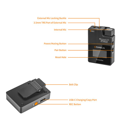 COMICA BoomX-D PRO 2.4G Digital Dual-channel 1-Trigger-2 Wireless Microphone