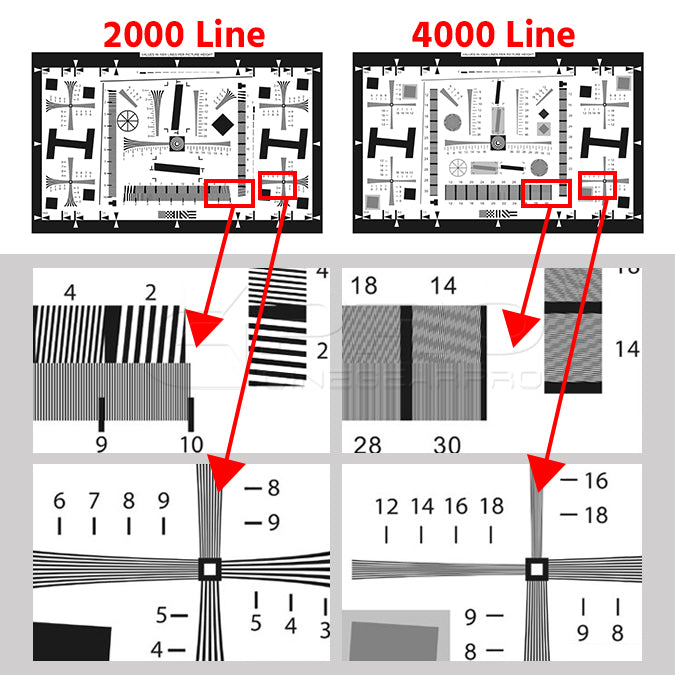 ISO 12233 2X Enhanced Resolution Test Chart 765x475mm