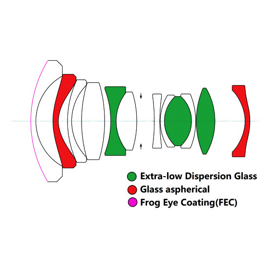 Laowa 15mm f/2 FE Zero-D Lens for Sony E