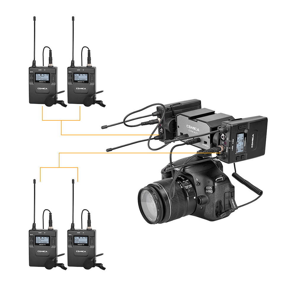 Comica Audio CVM-AX1 Camera-Mount Two-Channel Audio Mixer for DSLR Cameras