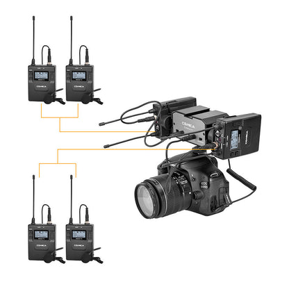 COMICA Audio CVM-AX1 Camera-Mount Two-Channel Audio Mixer for DSLR Cameras
