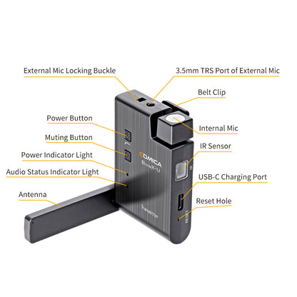 COMICA BoomX-U U2 Broadcasting-Level Multi-functional Mini UHF Wireless Microphone Dual Channel