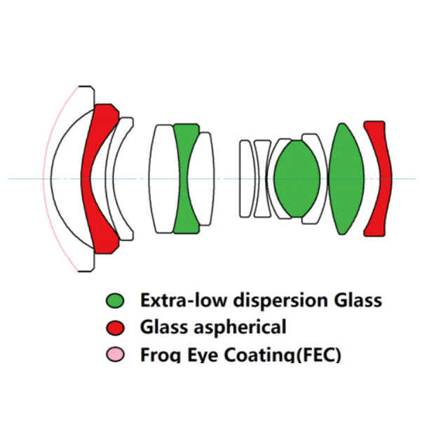 Laowa 9mm T2.9 Zero-D Cine Lens