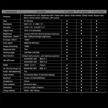 RUIGE-ACTION AT-2151HD 21.5” Ultra Bright 3G-SDI HDMI Broadcast Director Monitor Case Kit Monitor - CINEGEARPRO